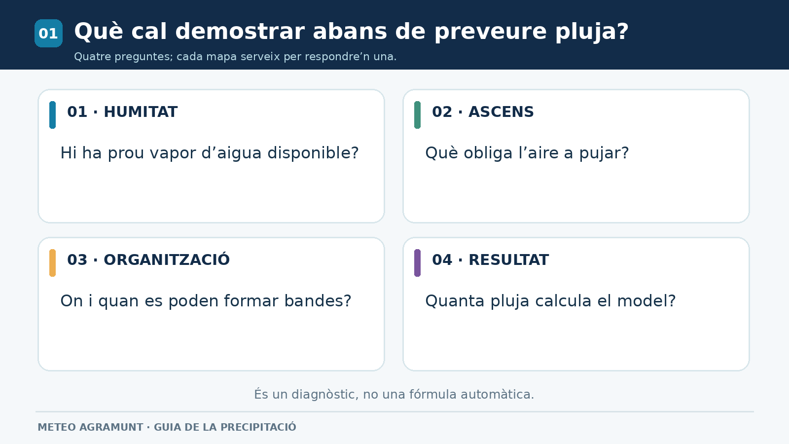 preguntes analitzar maper per detectar precipitacions