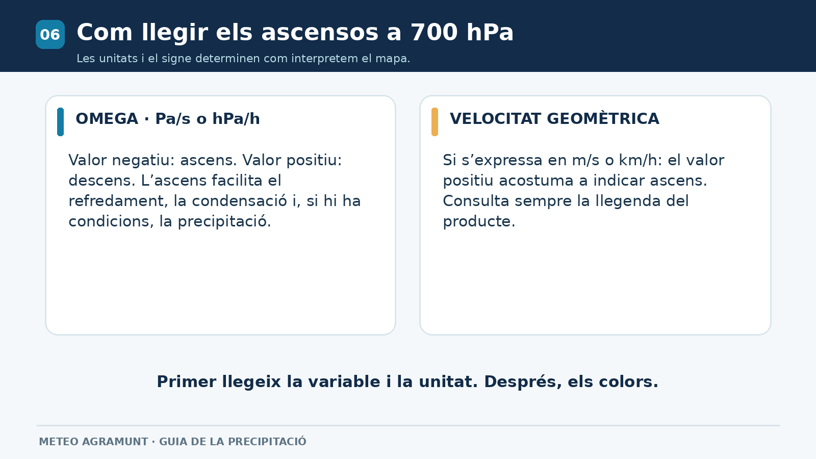 signes desl ascensos