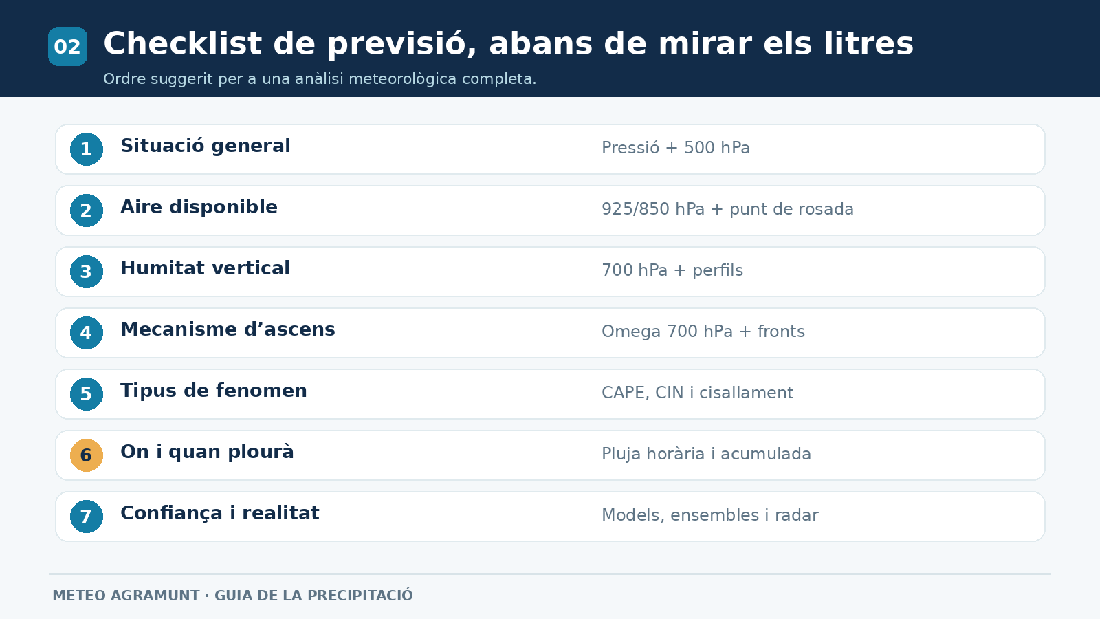pasos per analitzar precipitacions