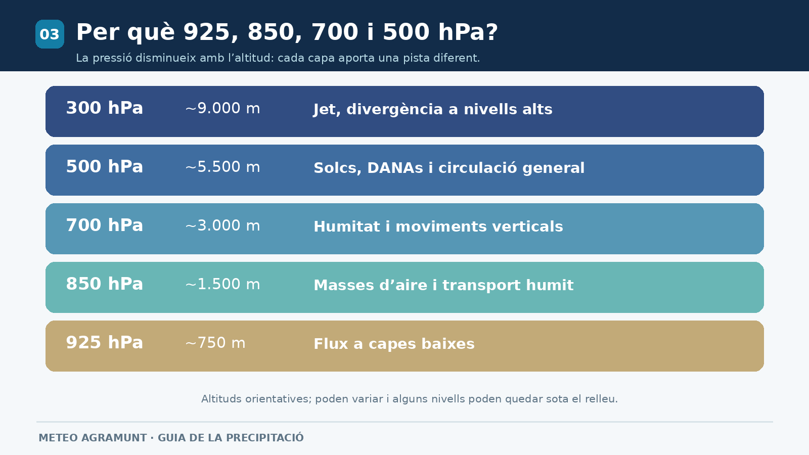 nivells atmosfera